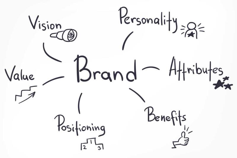 https://cadolino-werbeartikel.ch/wp-content/uploads/2023/08/employer-branding-cadolino-marken.ce08c26b03cfe331f20790d4742c811f217.jpg